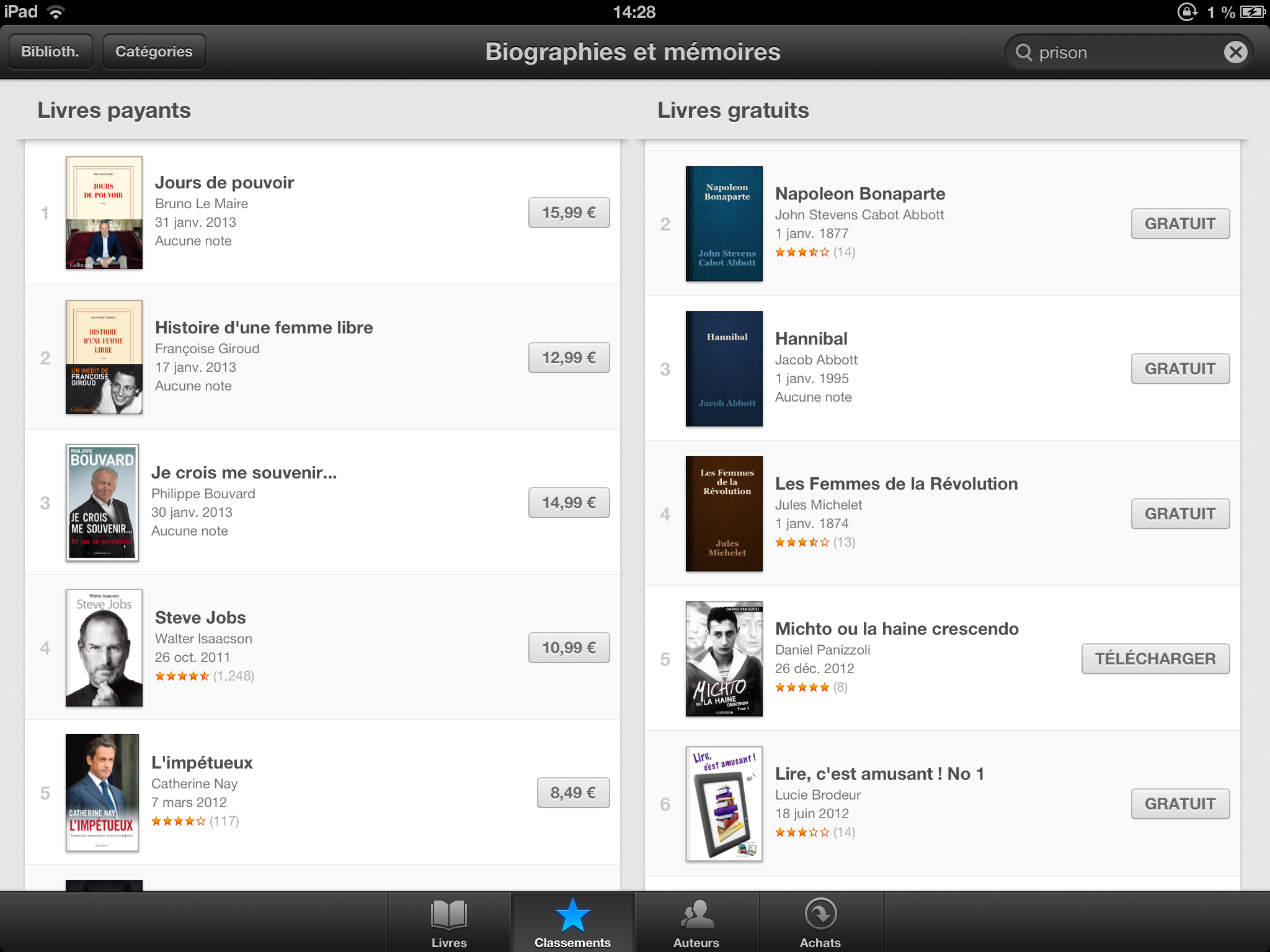 Classement Ibookstore Michto ou la haine crescendo